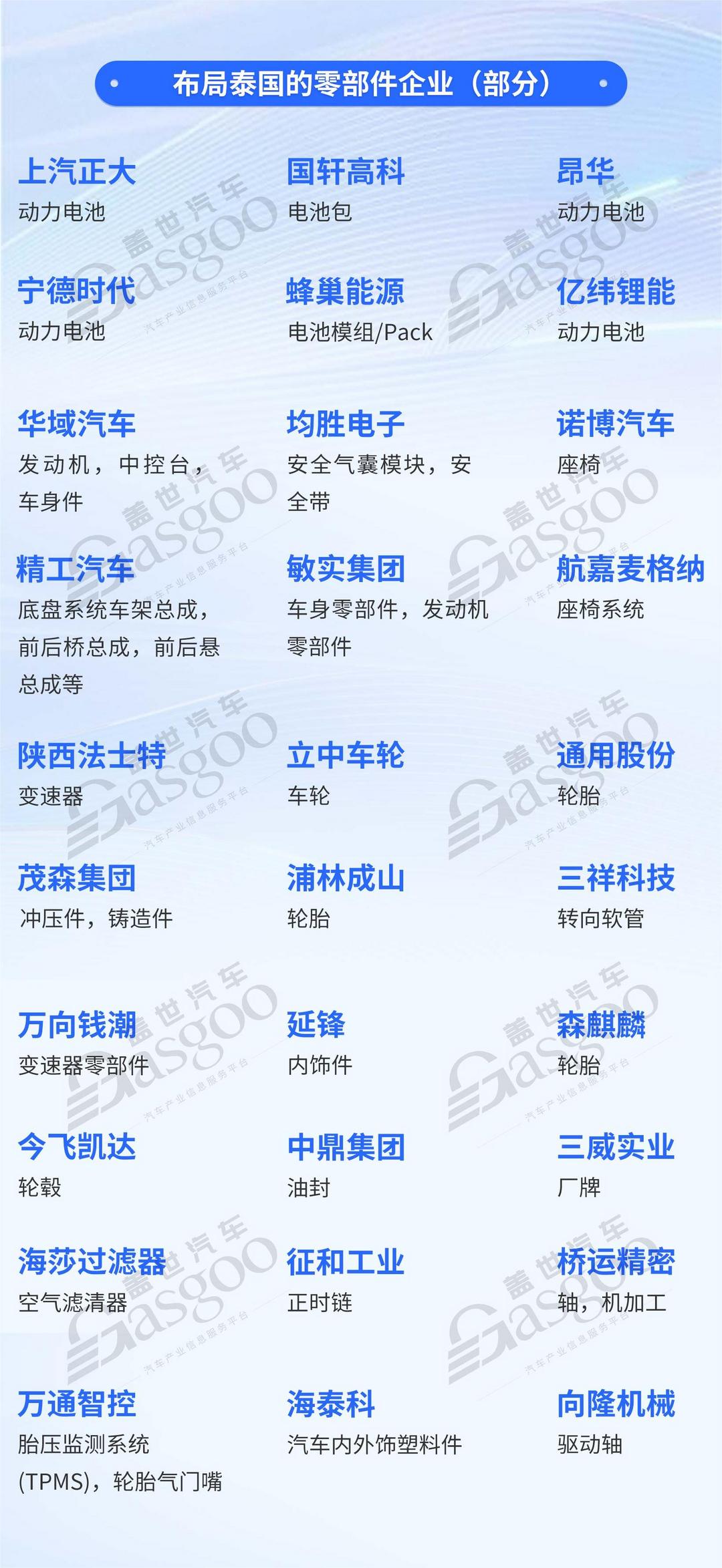 中國(guó)汽車(chē)產(chǎn)業(yè)鏈加速入駐泰國(guó)：新能源市場(chǎng)潛力巨大，自主市占率超9成