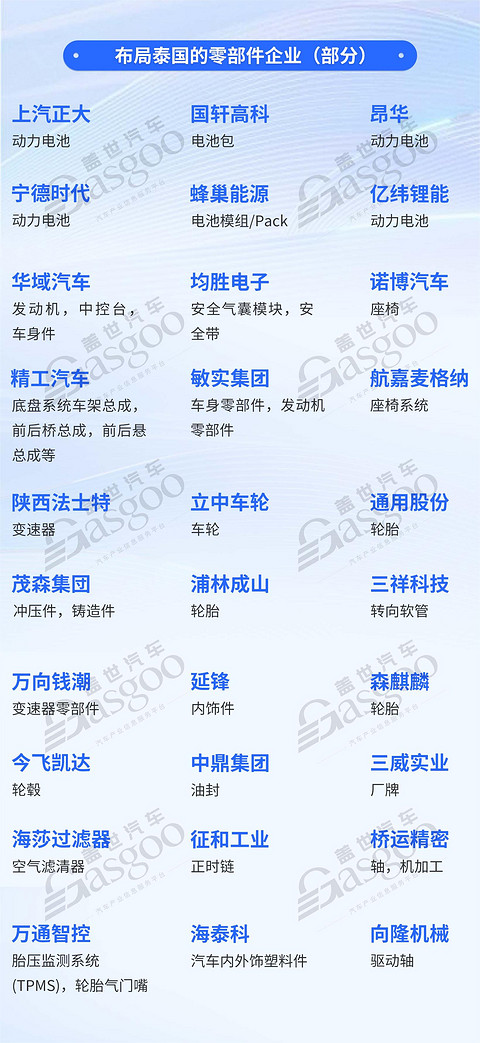 中国汽车产业链加速入驻泰国:新能源市场潜力巨大,自主市占率超9成