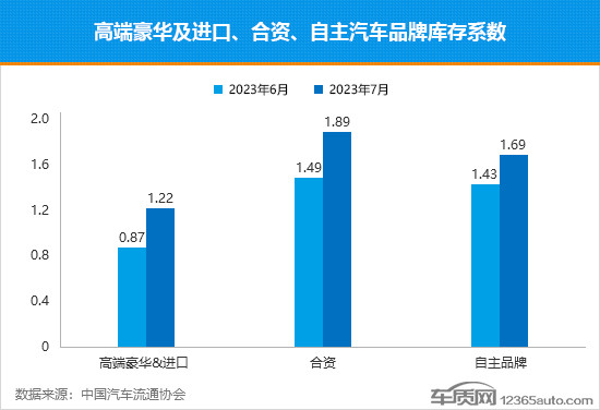 盈利与库存重压 困兽犹斗的经销商路在何方