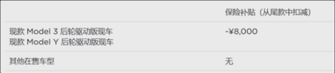 Model 3/Y车型可享：特斯拉官网推出8000元保险补贴