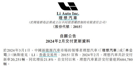 理想汽车2月交付20,251辆新车，目标3月交付五万辆