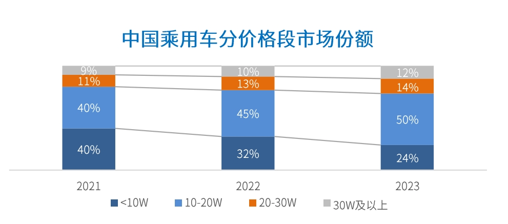 資本助力品牌革新，路特斯重塑豪華超跑品牌電動化新格局