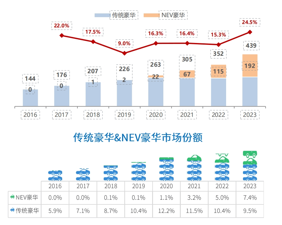 资本助力品牌革新，路特斯重塑豪华超跑品牌电动化新格局