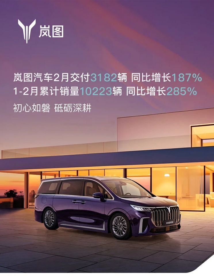 同比增长187% 岚图汽车2月交付3182辆