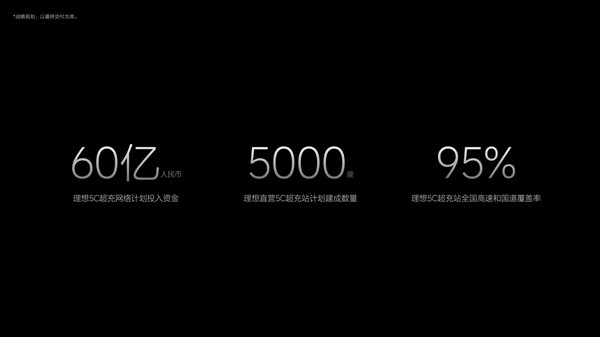 根治续航焦虑！理想MEGA充电12分钟续航500公里