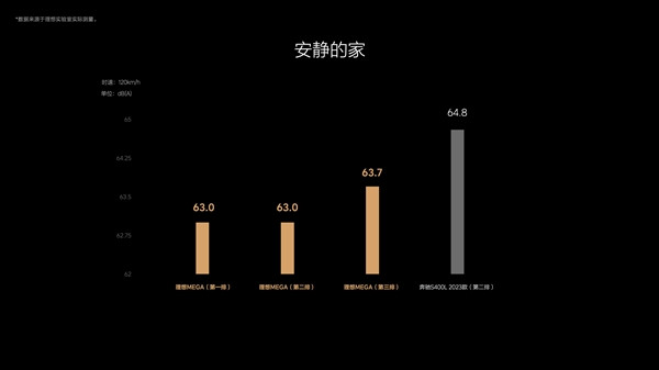 理想MEGA搭載雙電機(jī)智能四驅(qū)系統(tǒng)：性能讓燃油車(chē)望塵莫及
