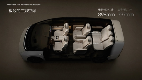 理想MEGA成全球在售空間最大的純電動(dòng)乘用車：二排超寶馬7系、三排超5系