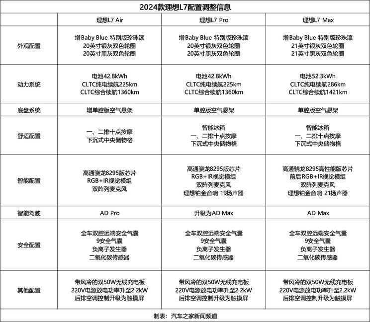 售31.98万起 2024款理想L7/L8/L9上市