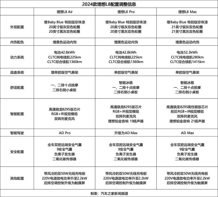 售31.98万起 2024款理想L7/L8/L9上市