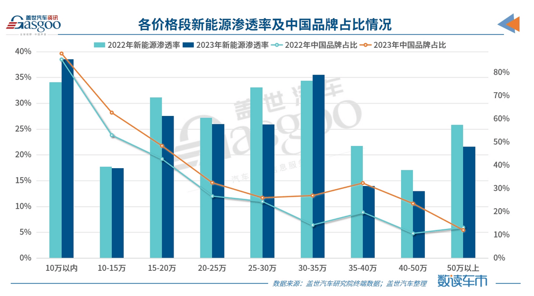 比亚迪2月新能源汽车销量12万辆，DM占比创新高