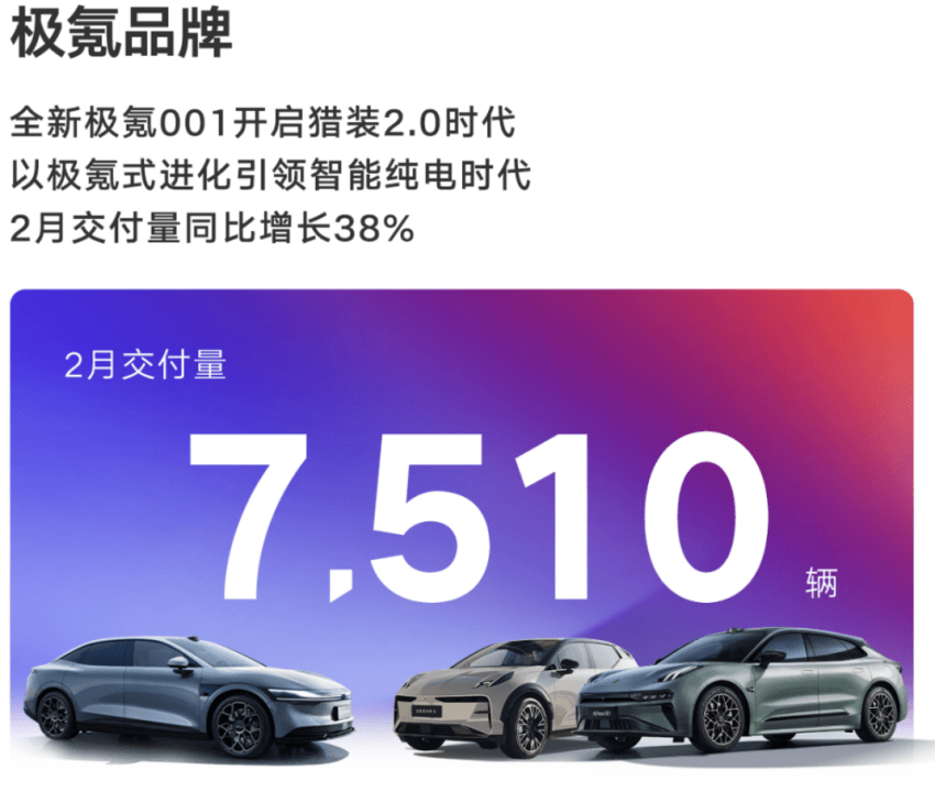 吉利汽車2月銷售111398輛，新能源車同比增約48%