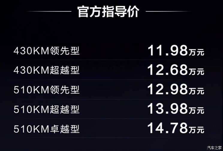 售11.98万起 比亚迪元PLUS荣耀版上市