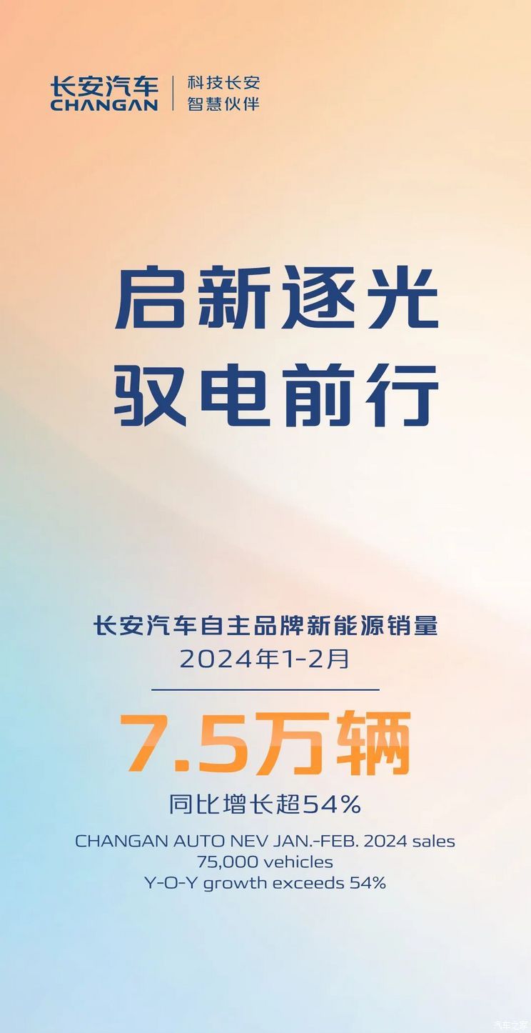 长安自主品牌新能源1-2月累计7.5万辆