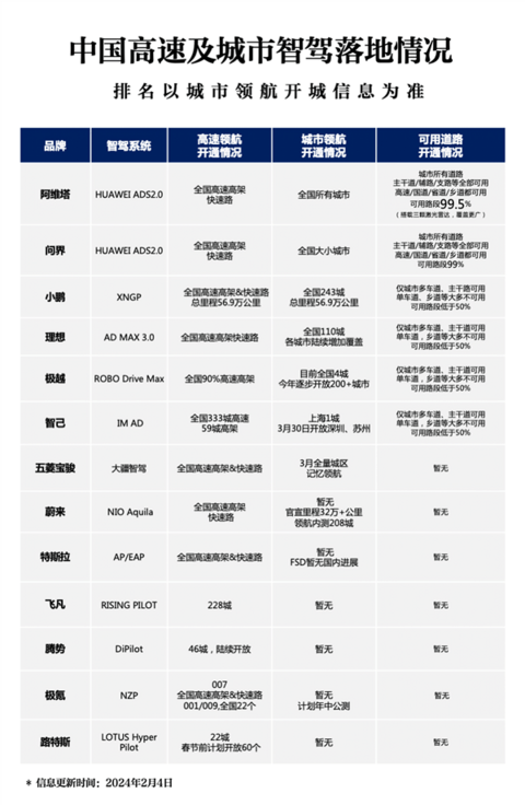 华为技术加持 全国都能开！阿维塔11开启“无图智驾”推送