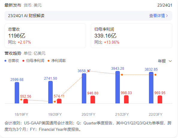 十年造车梦止 苹果酝酿着更大的野心