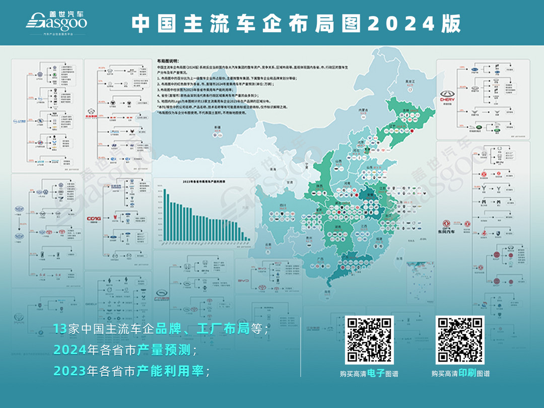 2024年开篇：中国乘用车省市销量及新能源占比分析 | 盖世汽车国内乘用车产销量预测数据
