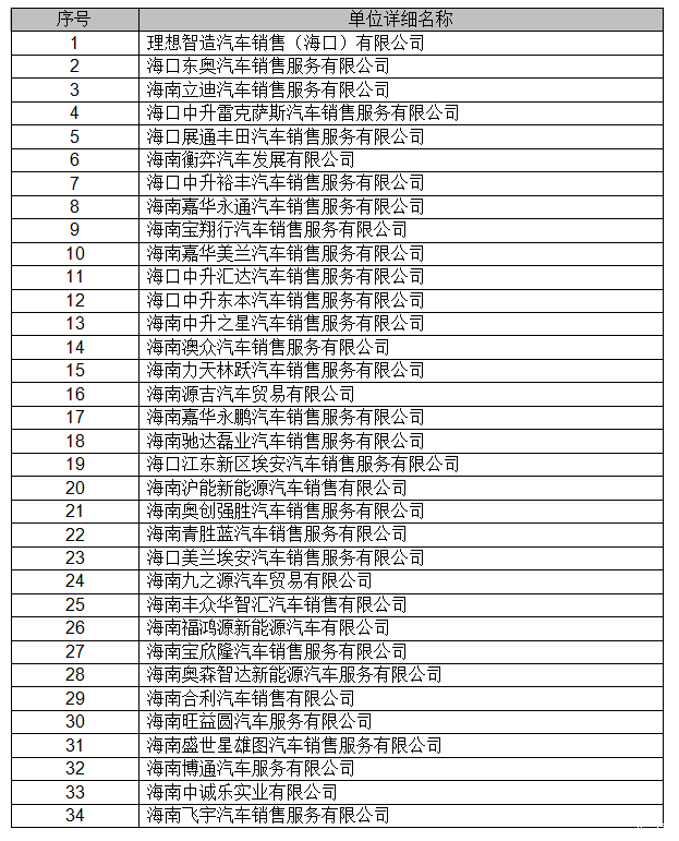 最高5000元！海口市美兰区购车补贴