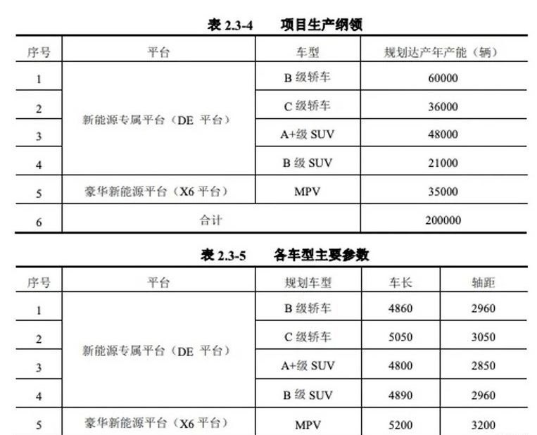 蓋世周報 | 高合汽車直播帶貨；華為江淮合作首車曝光