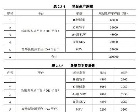 盖世周报 | 高合汽车直播带货;华为江淮合作首车曝光