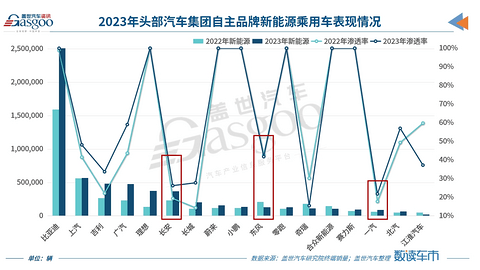 新能源发展落后,国资委“喊话”三大央企:单独考核