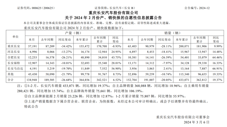 2月销量快报：各家车企谁会脱颖而出？