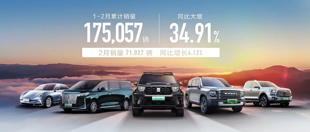 長城汽車2月銷售71027輛，海外占比約43%