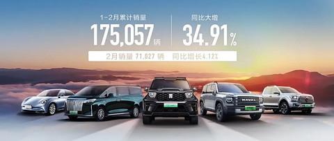 长城汽车2月销售71027辆，海外占比约43%