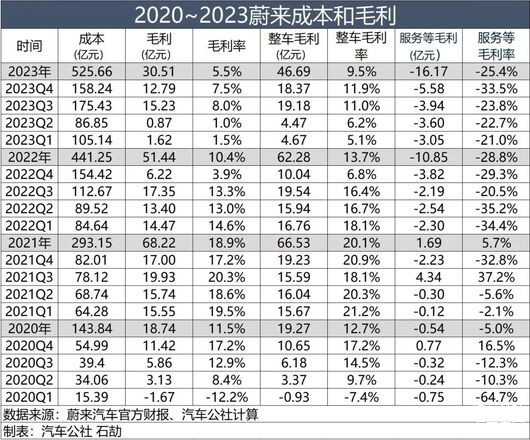 特斯拉指向一座山，蔚来踩出一条路