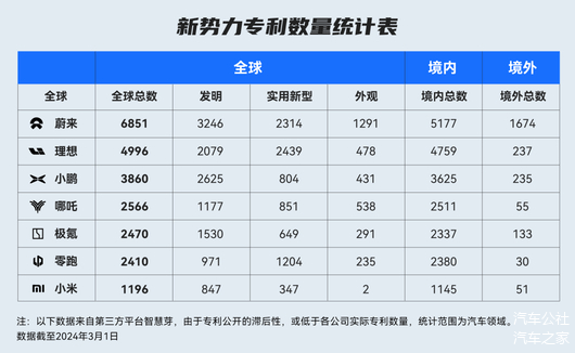 特斯拉指向一座山，蔚来踩出一条路