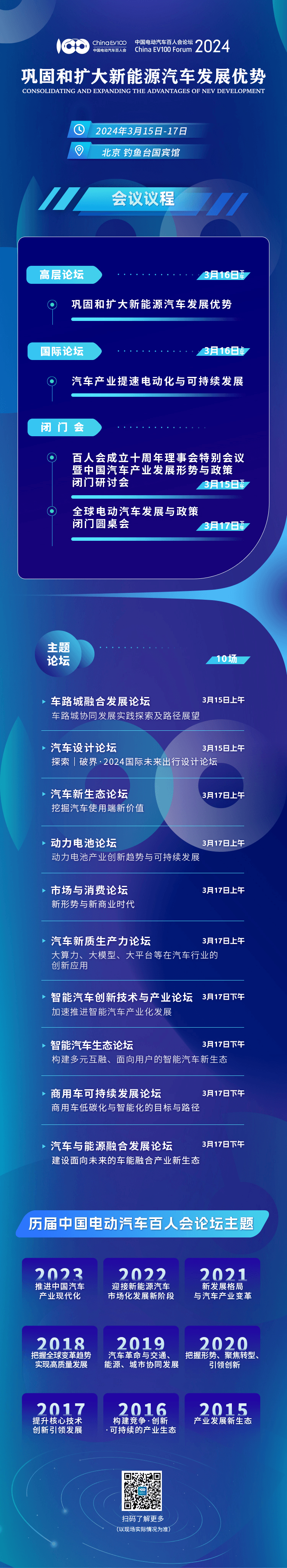中國電動汽車百人會論壇（2024）將于3月15日開幕