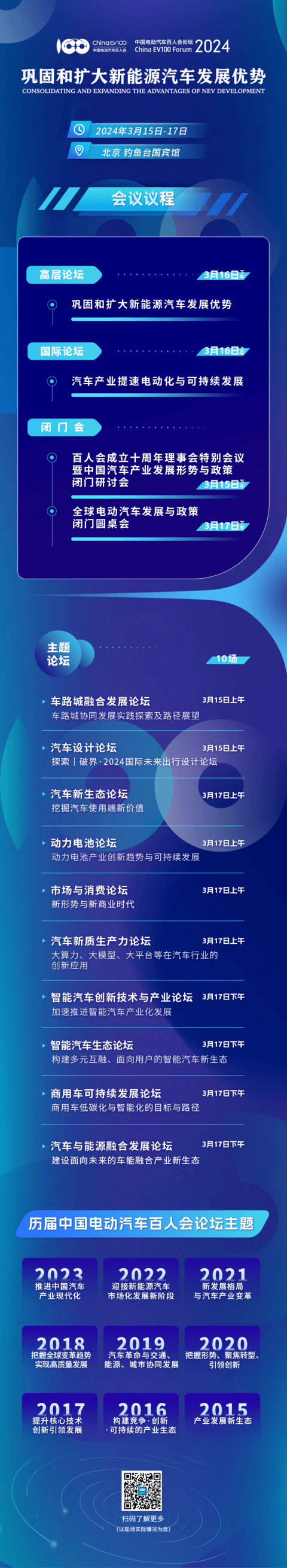 中国电动汽车百人会论坛(2024)将于3月15日开幕