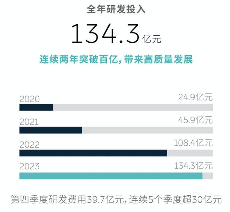 蔚来需要更狼性一点