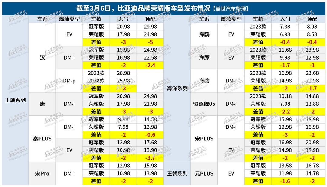 海鸥荣耀版正式上市，售价6.98万-8.58万元