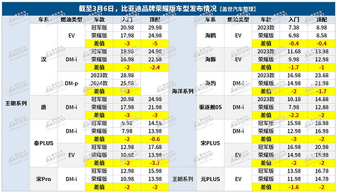 海鸥荣耀版正式上市，售价6.98万-8.58万元