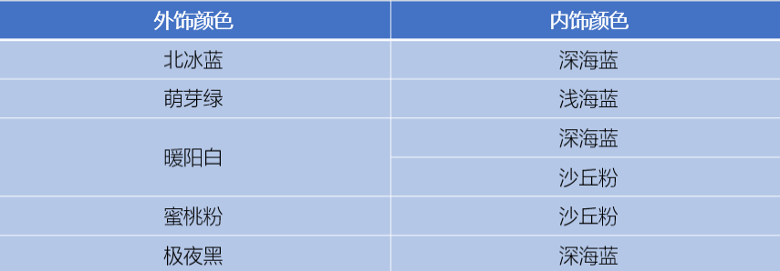 海鸥荣耀版正式上市，售价6.98万-8.58万元