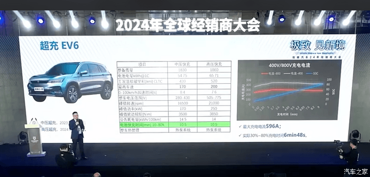 售价12.58万起 创维汽车两款新车上市