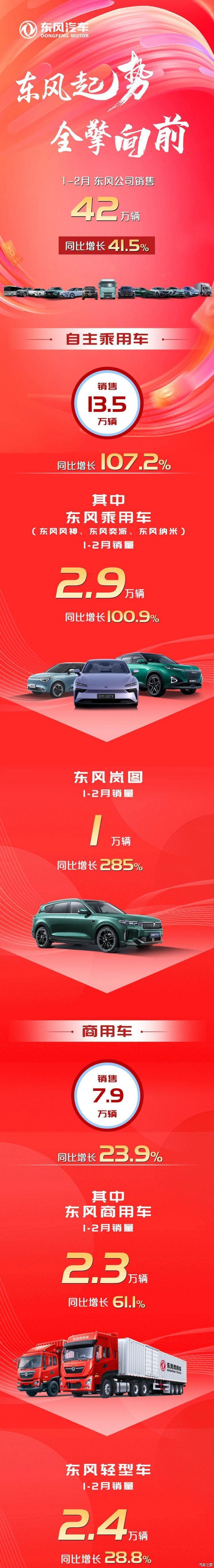 汽車(chē)之家