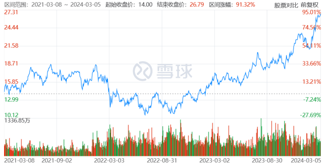 年入數(shù)千萬(wàn)歐元、穩(wěn)坐歐洲汽車(chē)高管薪酬榜第一，唐唯實(shí)憑什么？