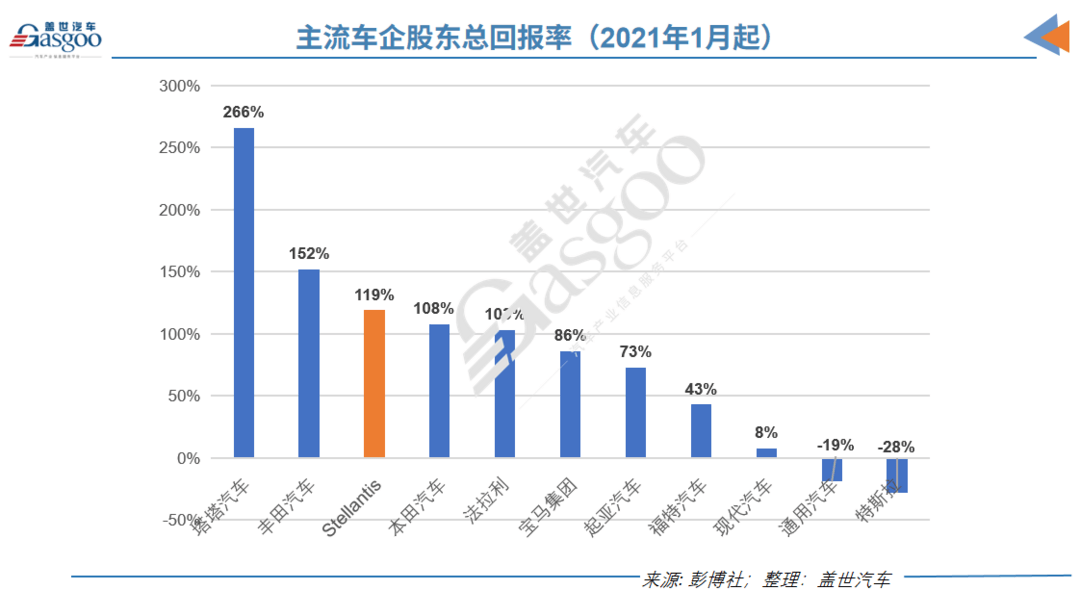 年入数千万欧元、稳坐欧洲汽车高管薪酬榜第一，唐唯实凭什么？