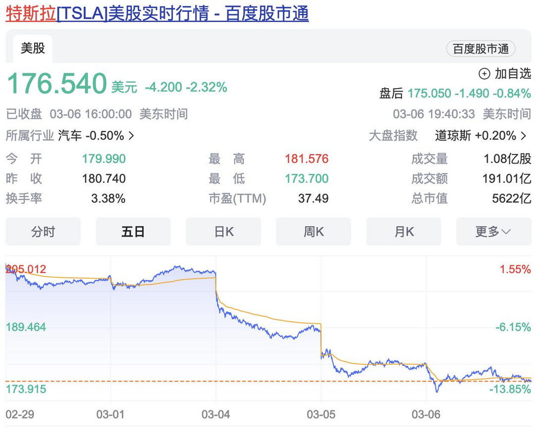 【国际快讯】特斯拉德国工厂断电或持续至下周；特斯拉股价连跌三天；Stellantis计划在巴西投资61亿美元