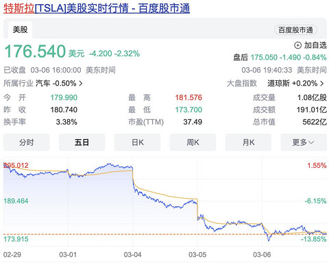 【国际快讯】特斯拉德国工厂断电或持续至下周；特斯拉股价连跌三天；Stellantis计划在巴西投资61亿美元