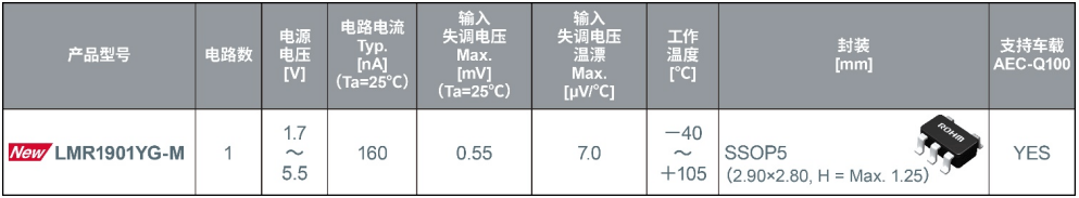 電池耗電量顯著減少！ROHM開發(fā)出靜態(tài)電流超低的運算放大器