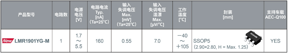 电池耗电量显著减少！ROHM开发出静态电流超低的运算放大器