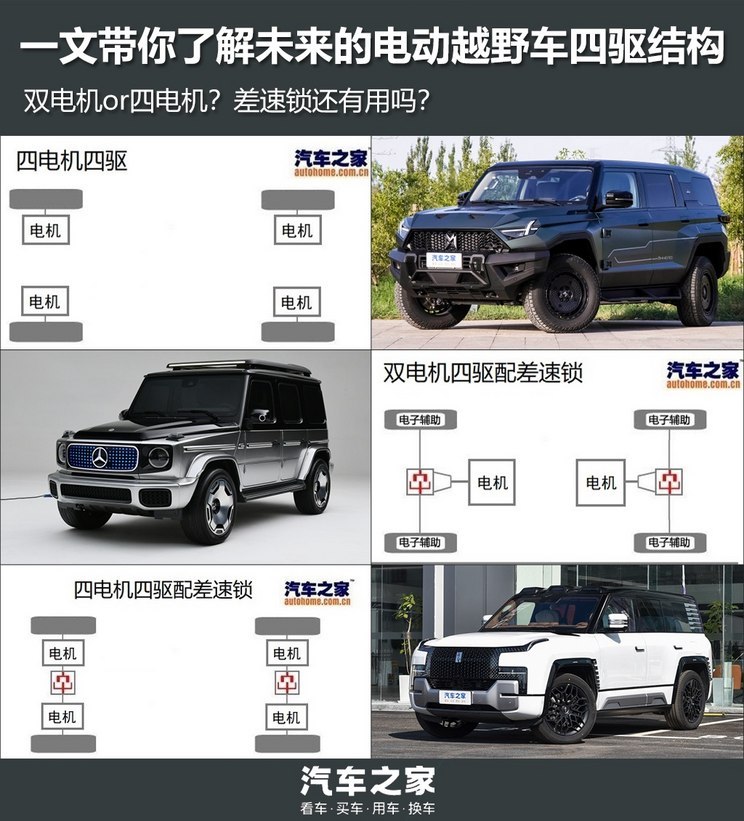  四驅(qū)車工作原理示意圖_四驅(qū)車工作原理示意圖農(nóng)用車圖片