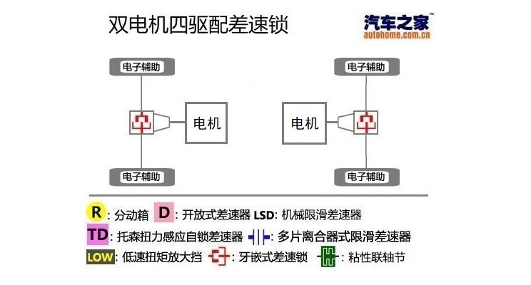 奔驰四驱结构图片