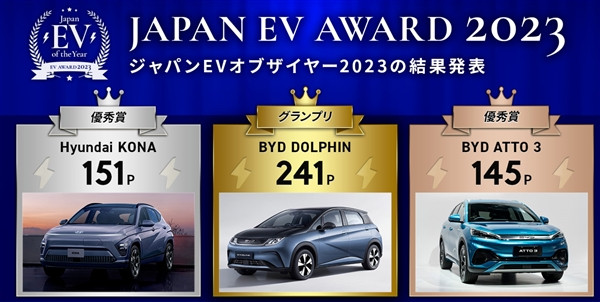 来自汽车工业强国的认可！比亚迪两款电车获“2023年日本EV年度奖”