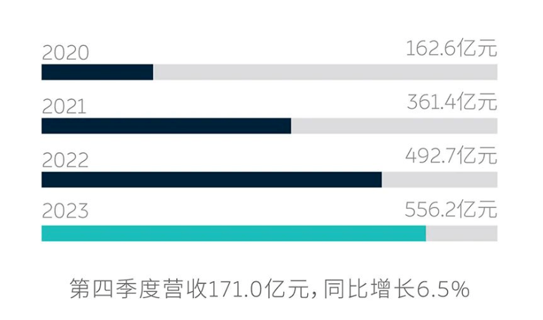 E周看點 | 特斯拉2月在華銷量降至14個月來最低；蘋果造車內(nèi)幕曝光