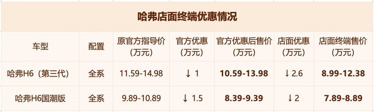 汽車(chē)之家
