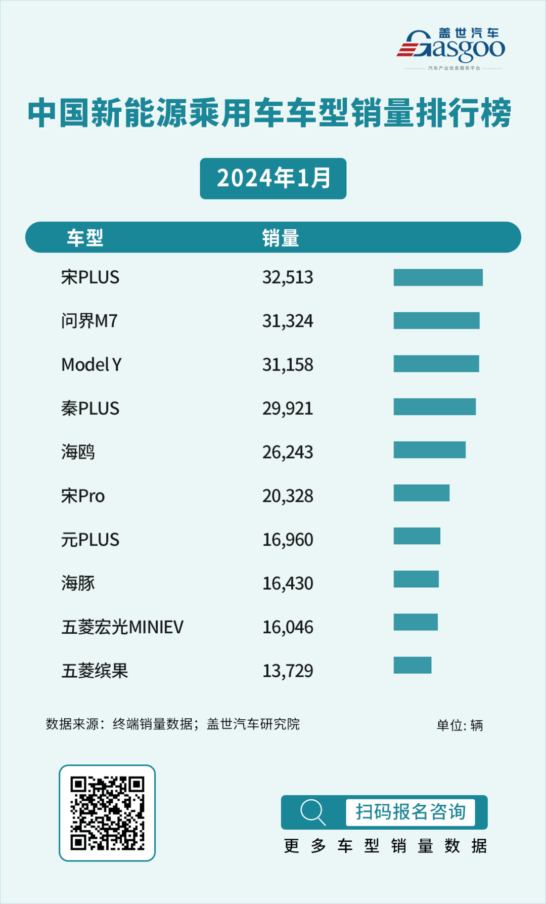 中國乘用車市場：新能源與傳統(tǒng)燃油車的共融與發(fā)展