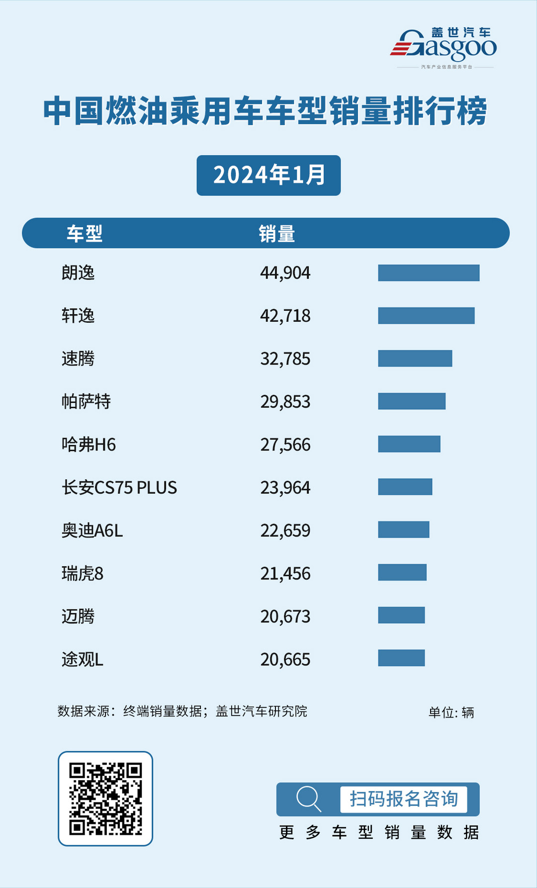 中國乘用車市場：新能源與傳統(tǒng)燃油車的共融與發(fā)展